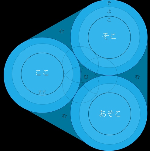 Japanese%20Grammar%20Relationships