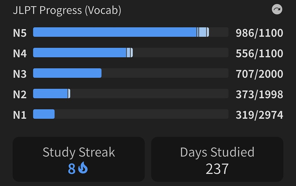 N3 to N2 in 5 Months - Japanese - Bunpro Community