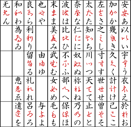 617px-Origin_of_Hiragana_