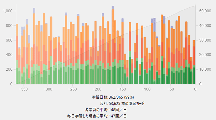 Anki2023