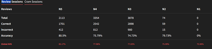 Bunpro Stats