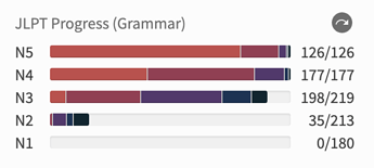 jlpt-grammar