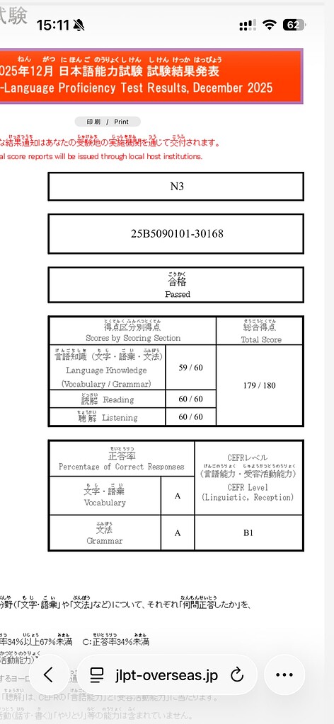 JLPT Results - Japanese - Bunpro Community