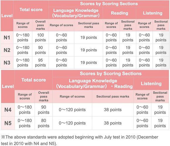 JLPT-Score-1024x882-3781510281