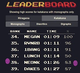 leaderboard