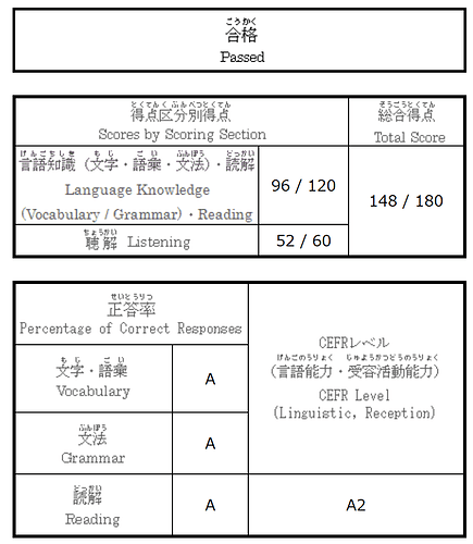 jlptn4part
