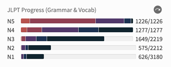 jlpt-mixed