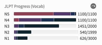 jlpt-vocab