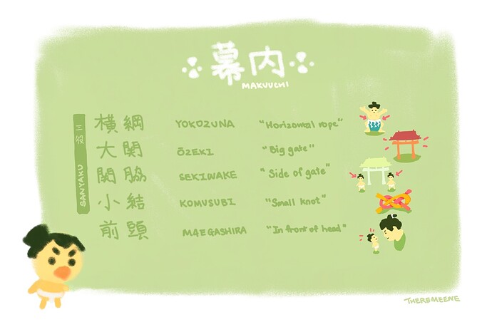 20260305 - Theremeene - Makuuchi rank chart