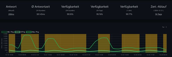 googlelatency