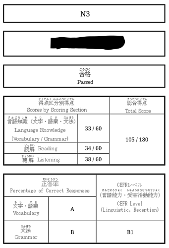 Result