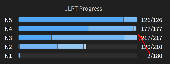 jlpt-progress