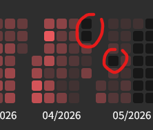 grafik
