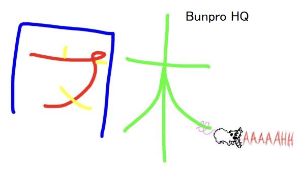 bunpro hq