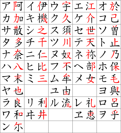 Katakana_origine.svg